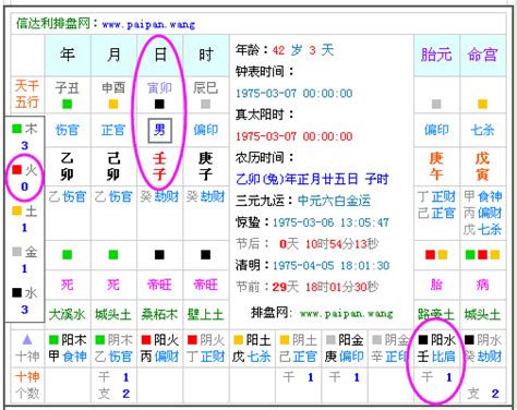 生日算命|生辰八字算命、五行喜用神查詢（免費測算）